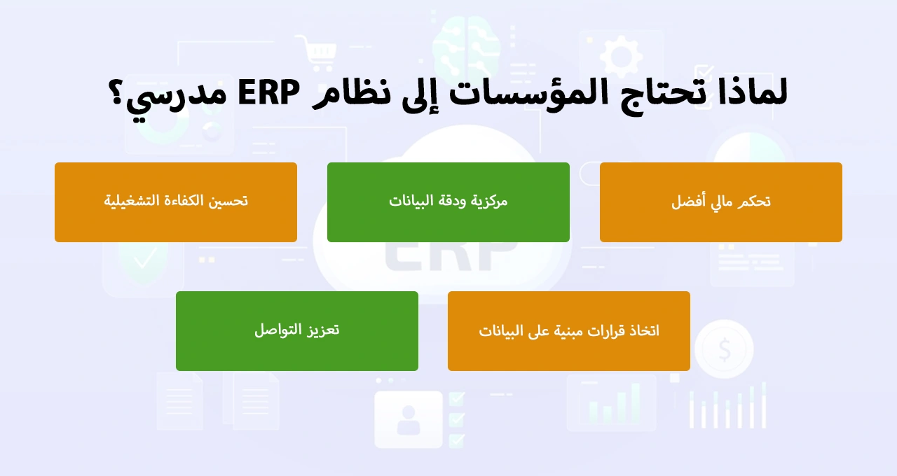 نظام إدارة المدارس في السعودية